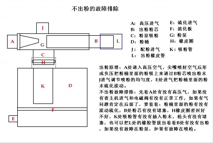 粉体涂装液体涂装,静电喷塑机